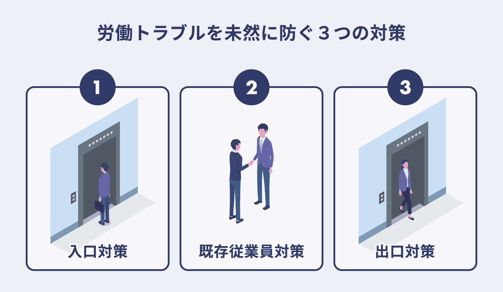 労働トラブルを防止するための3つのステップ
