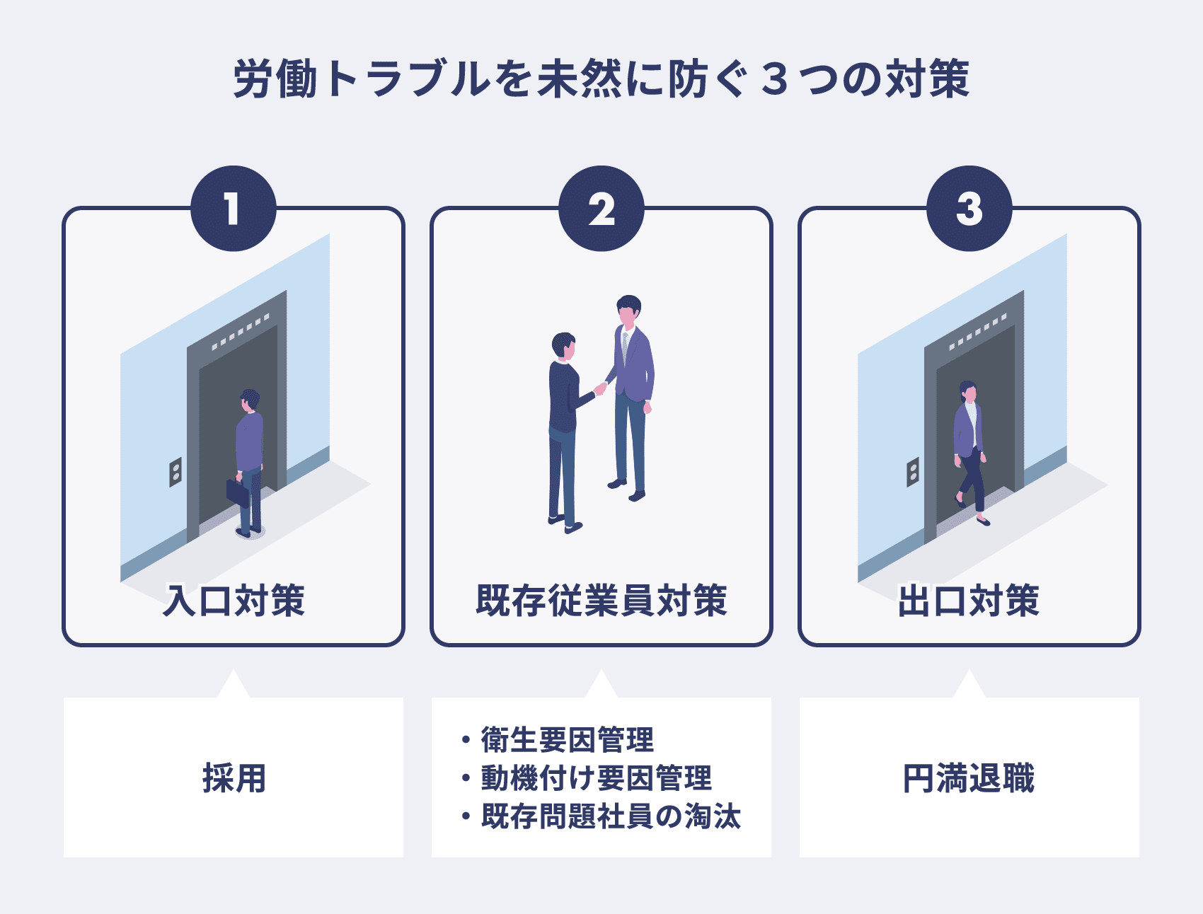 弁護士山口が考える労働トラブルを防止する3ステップ