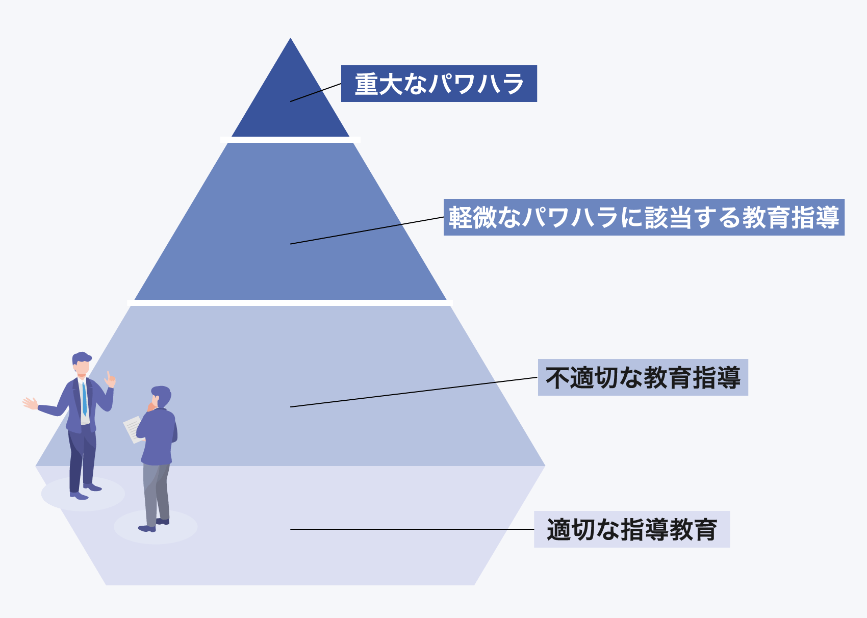 パワハラは指導教育の延長線上にある