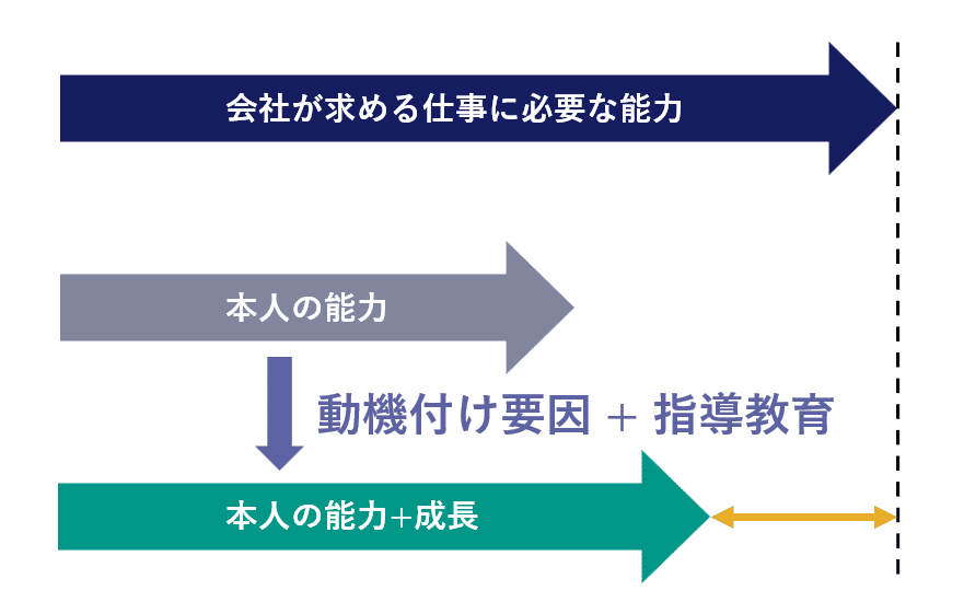 図1