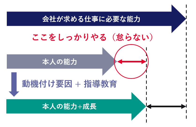 図2